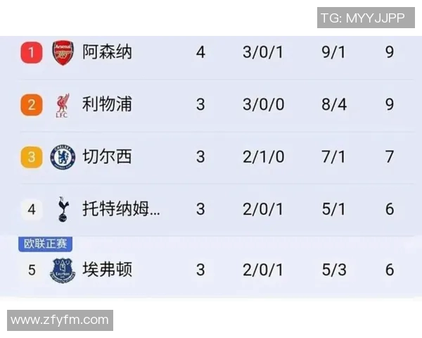球员评分榜：英超本轮最佳球员盘点