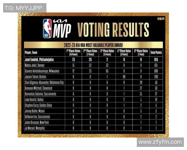 NBA赛季MVP热门候选人深度解读